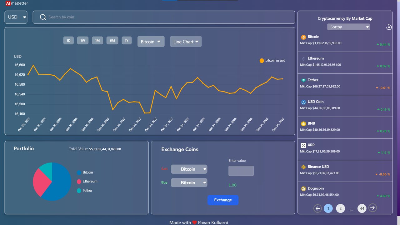 Trust冷钱包市场数据